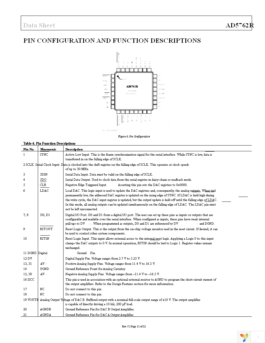 AD5762RCSUZ Page 11