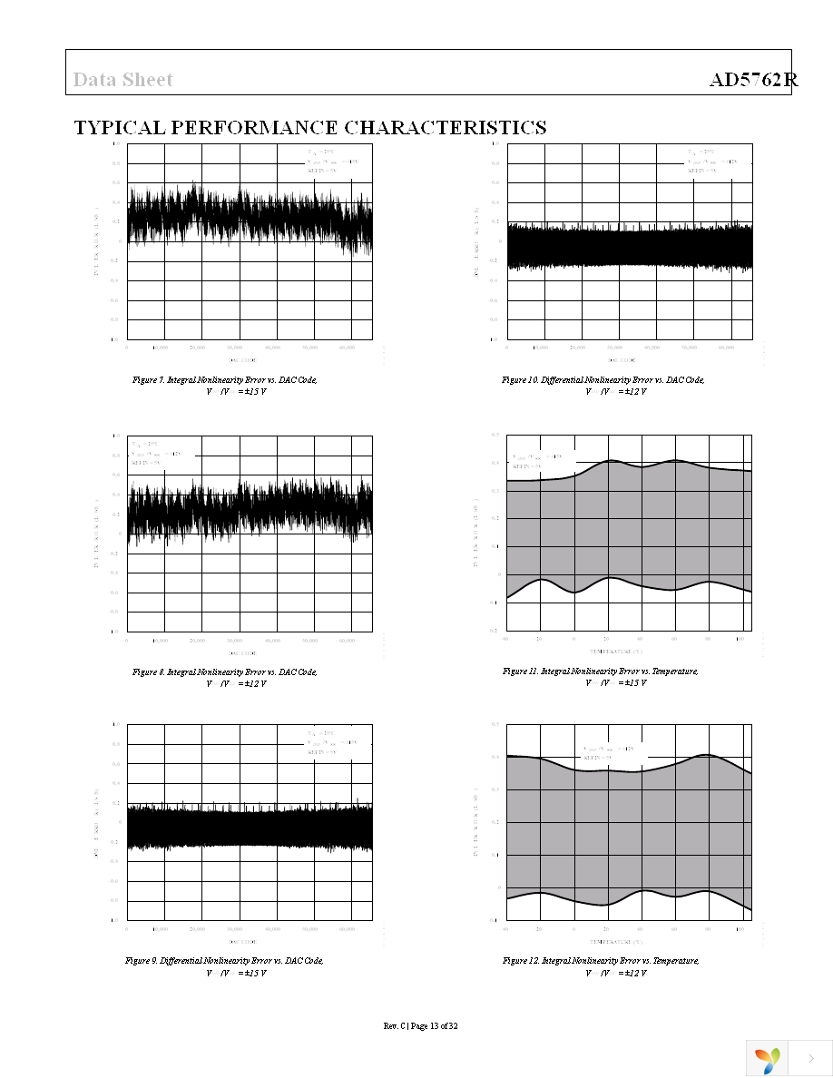 AD5762RCSUZ Page 13