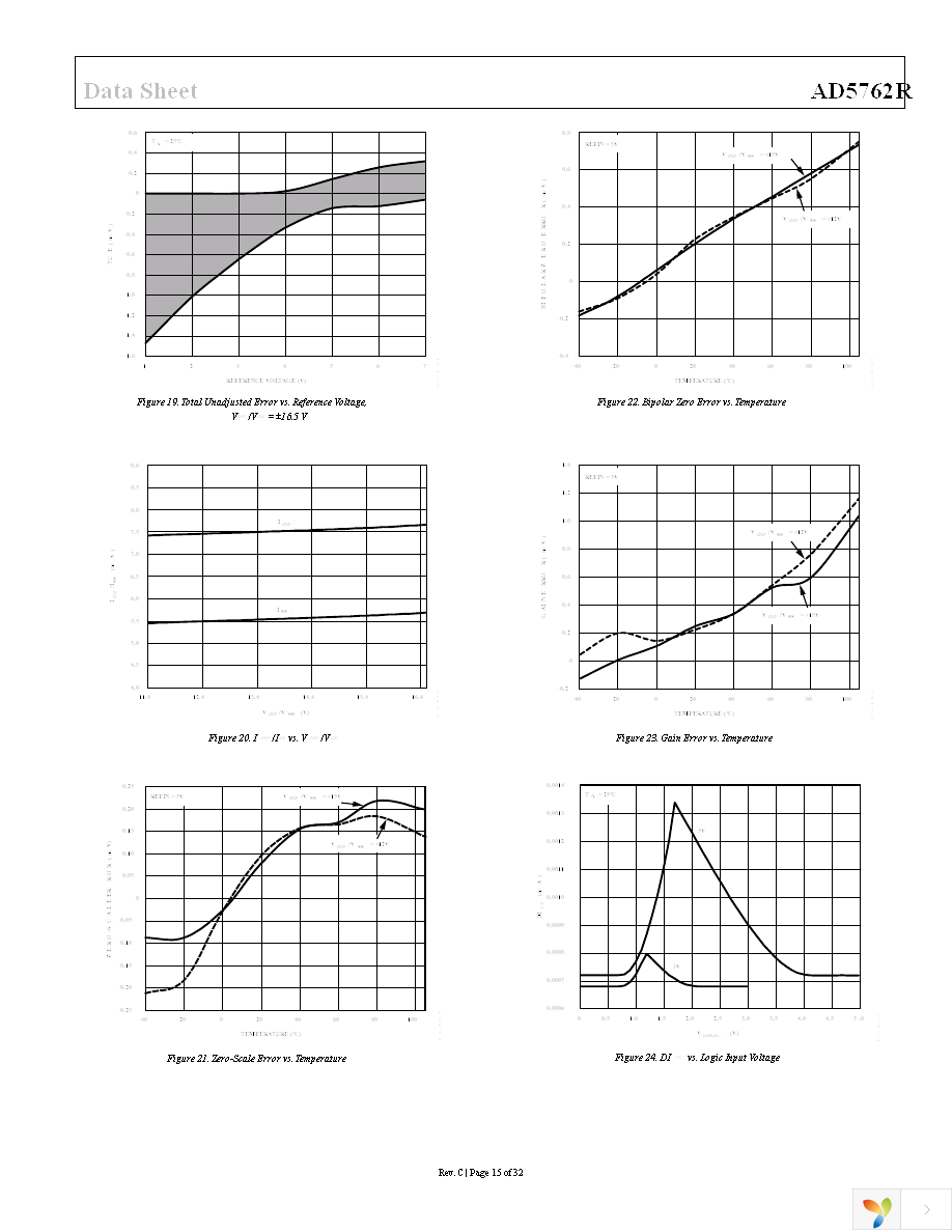 AD5762RCSUZ Page 15