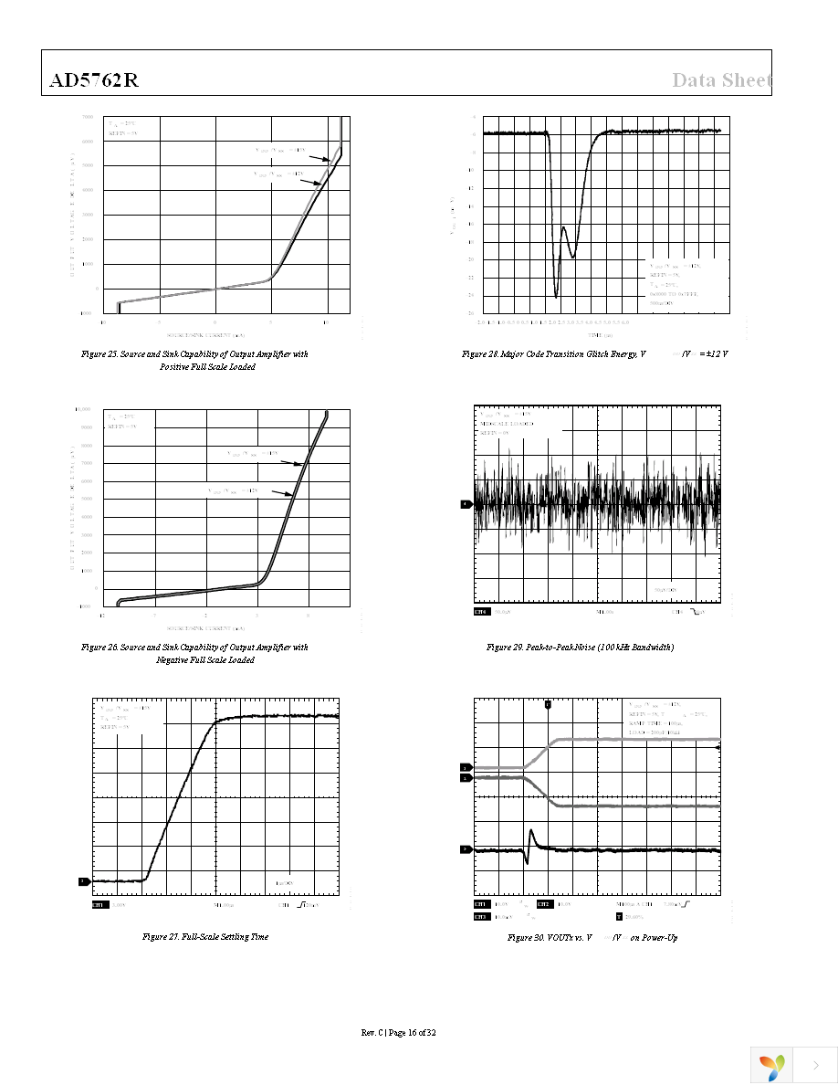 AD5762RCSUZ Page 16