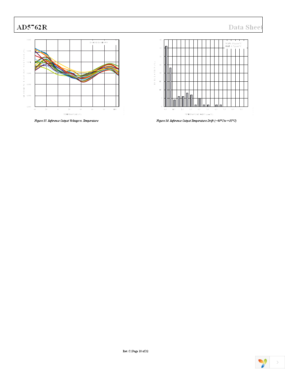 AD5762RCSUZ Page 18