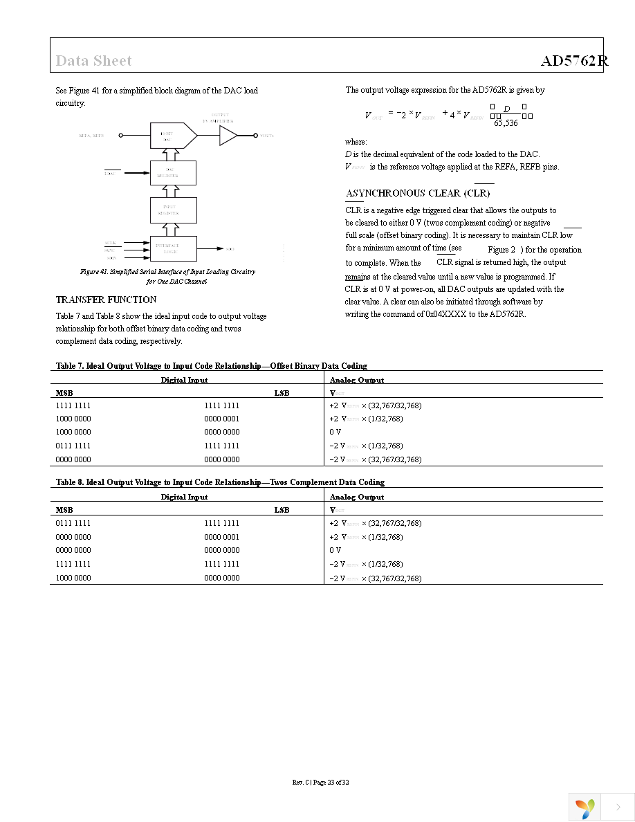 AD5762RCSUZ Page 23