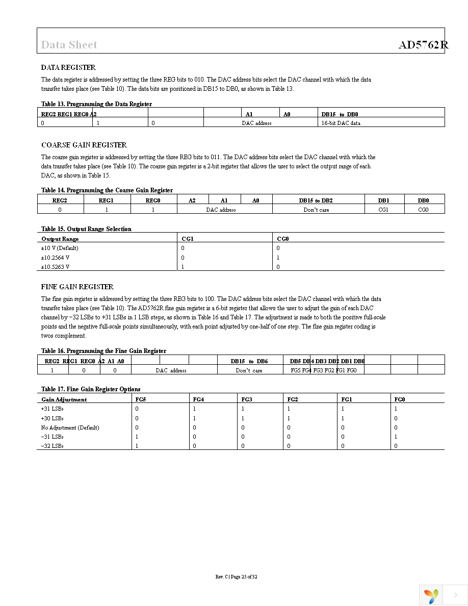 AD5762RCSUZ Page 25