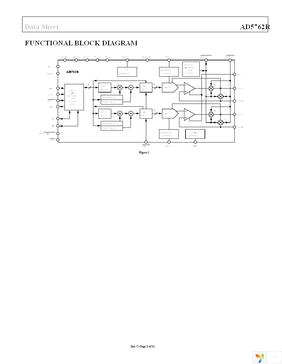 AD5762RCSUZ Page 3