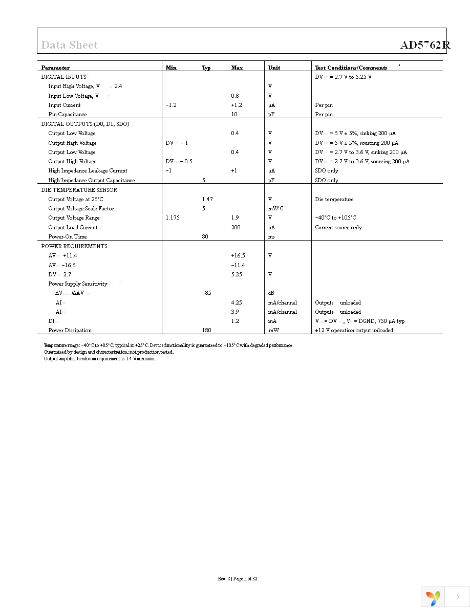 AD5762RCSUZ Page 5