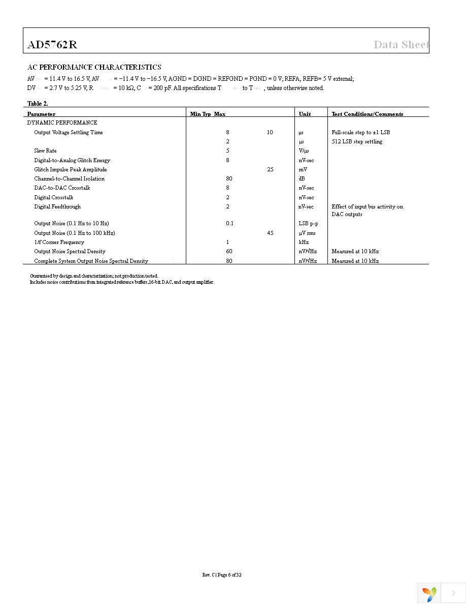 AD5762RCSUZ Page 6