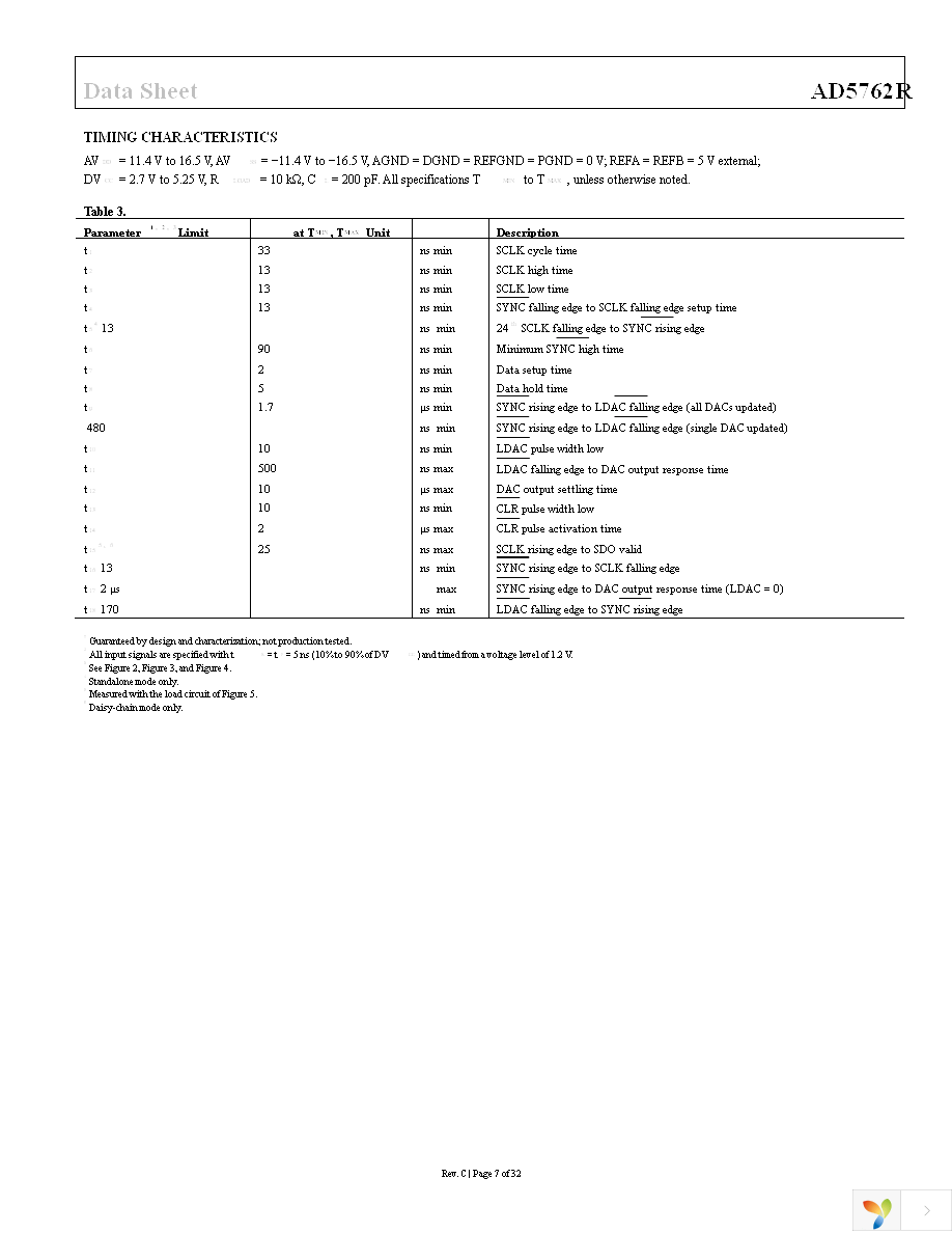 AD5762RCSUZ Page 7