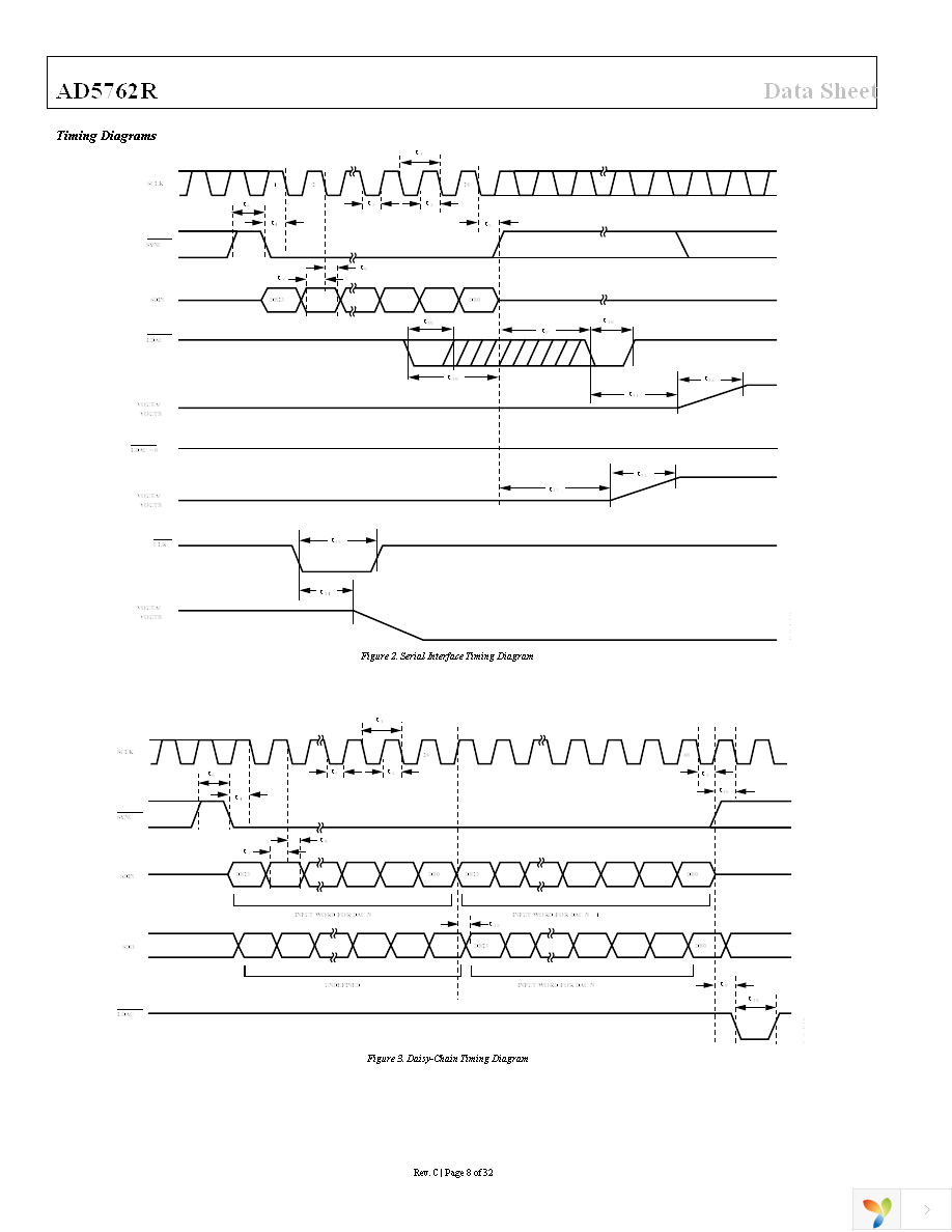 AD5762RCSUZ Page 8