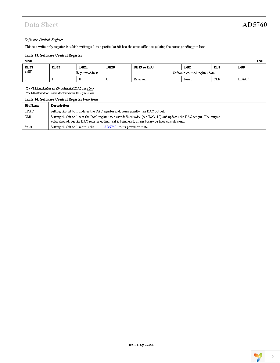 AD5760BCPZ Page 23