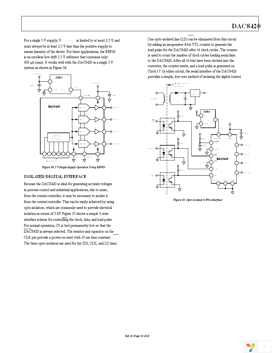 DAC8420FSZ Page 19