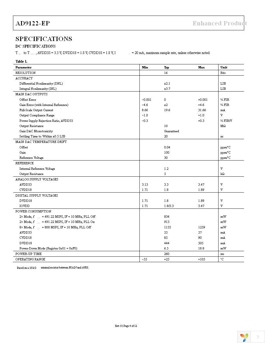 AD9122SCPZ-EP Page 4