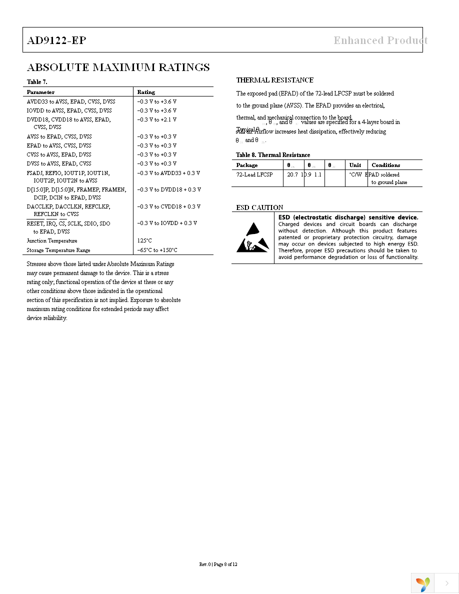 AD9122SCPZ-EP Page 8