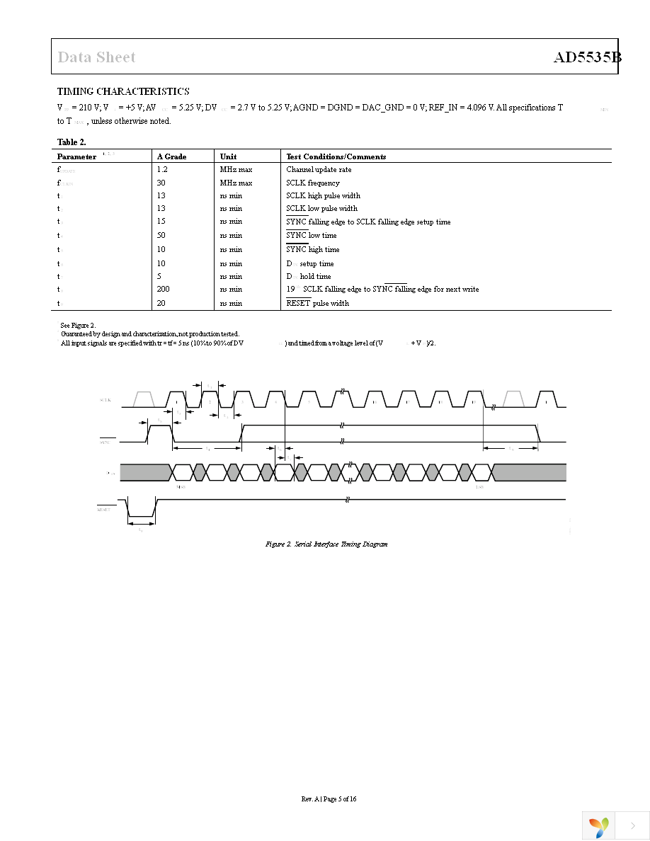 AD5535BKBCZ Page 5