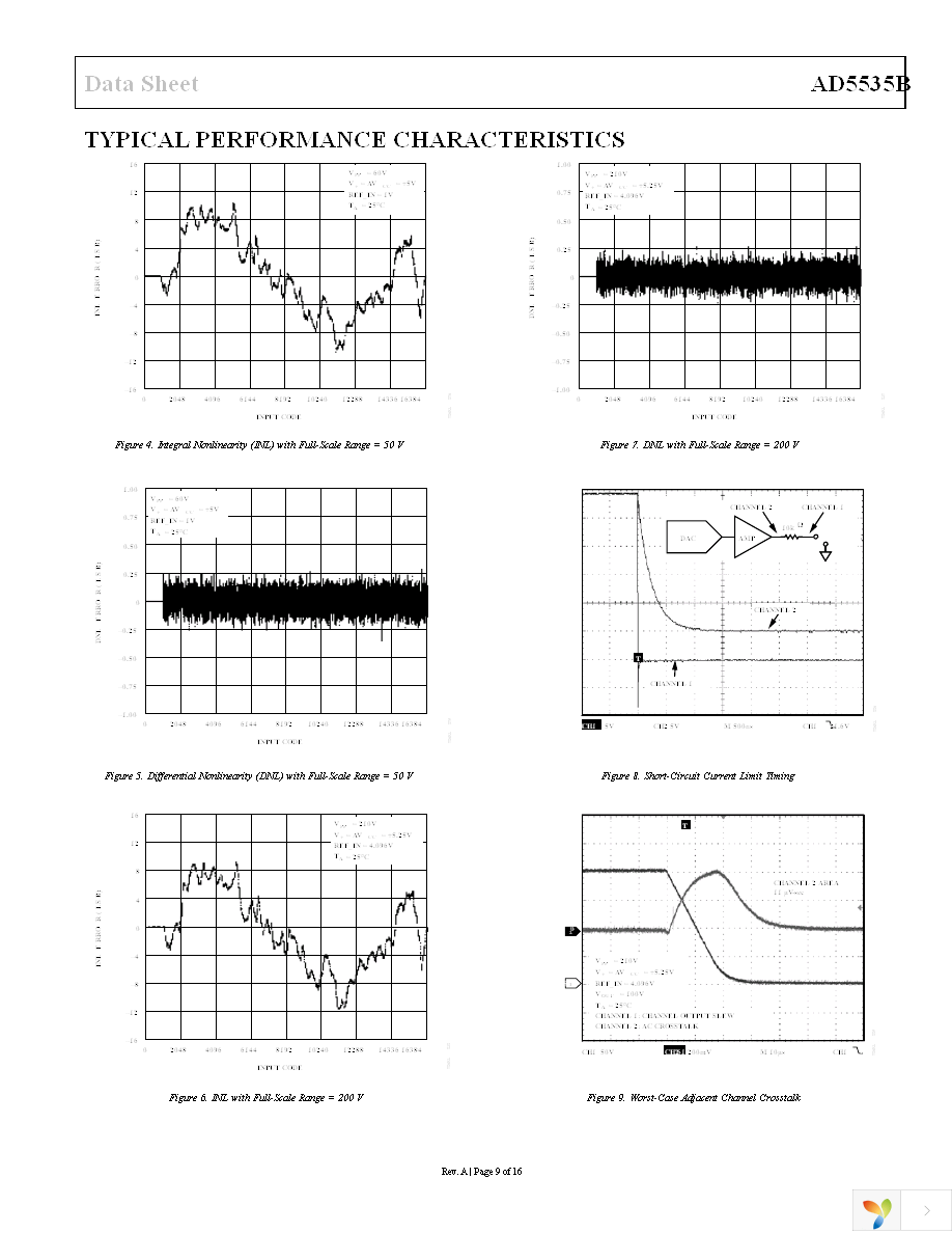 AD5535BKBCZ Page 9