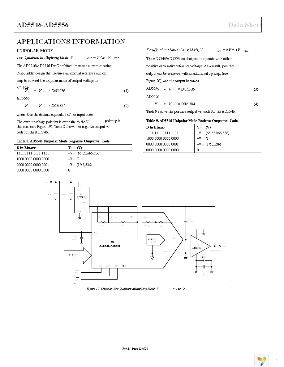 AD5556CRUZ Page 12