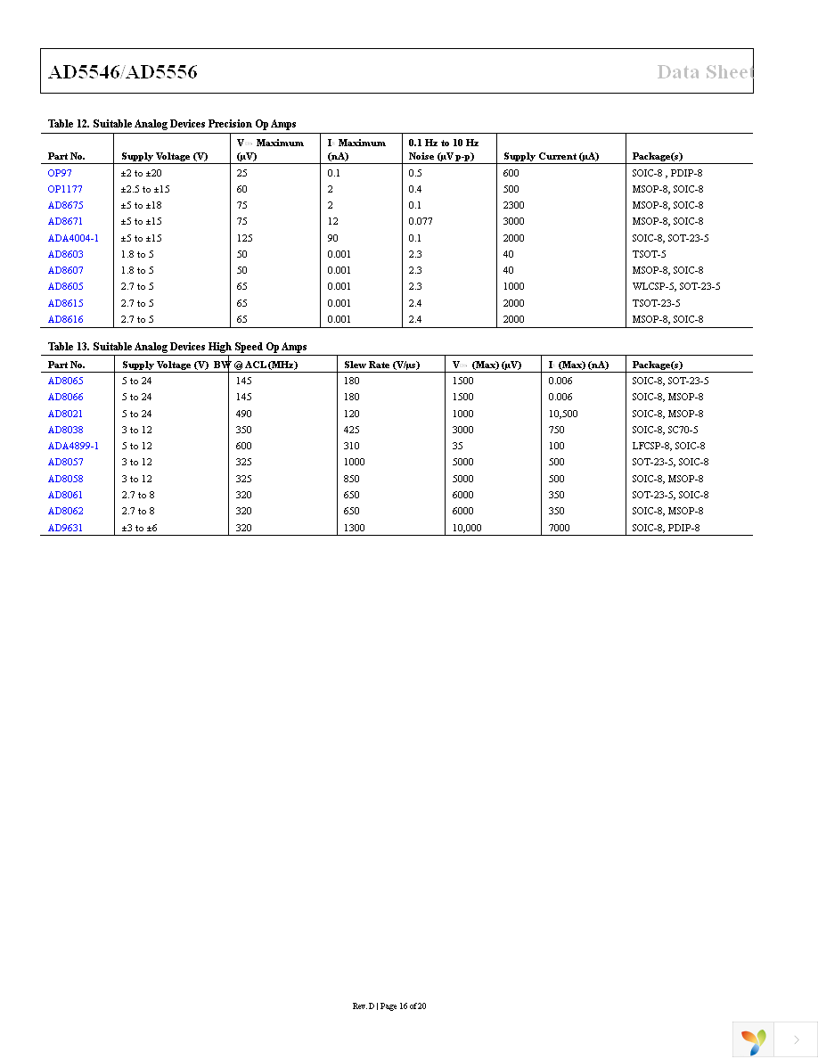 AD5556CRUZ Page 16