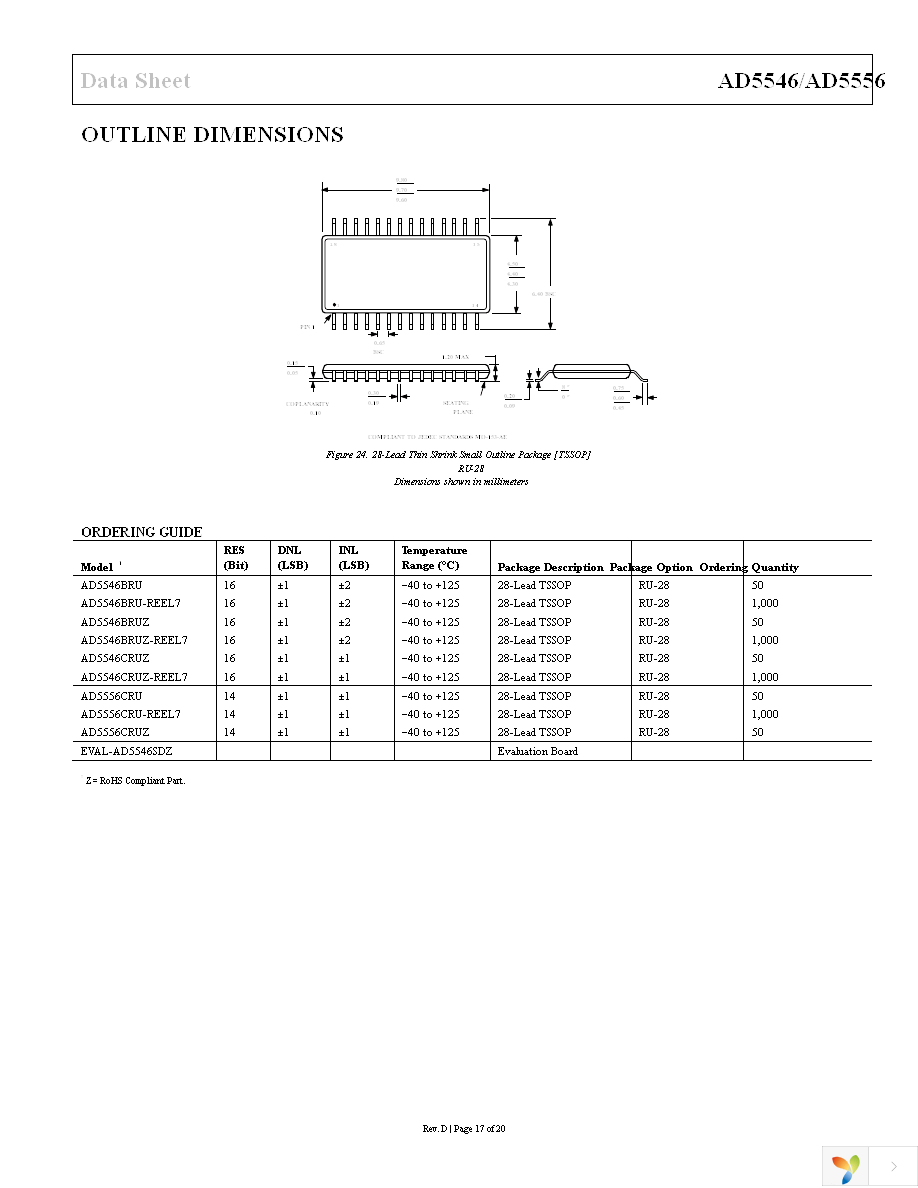 AD5556CRUZ Page 17