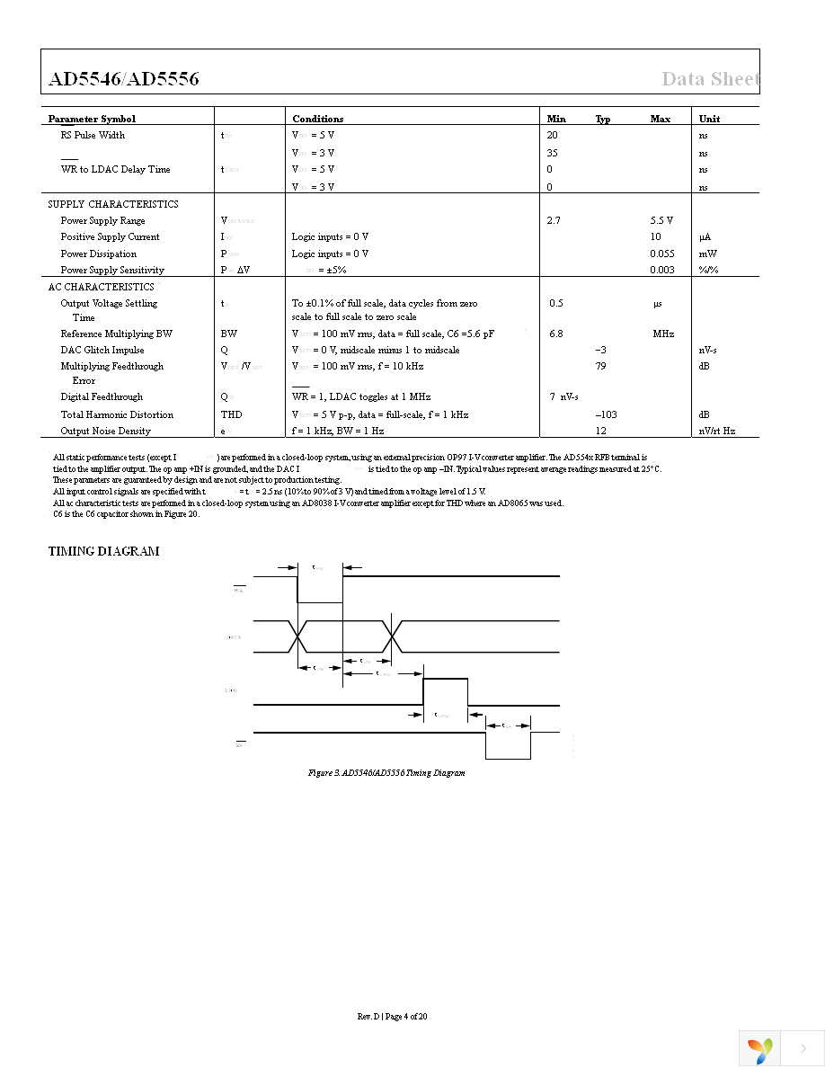 AD5556CRUZ Page 4