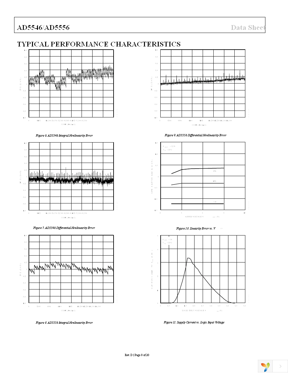 AD5556CRUZ Page 8
