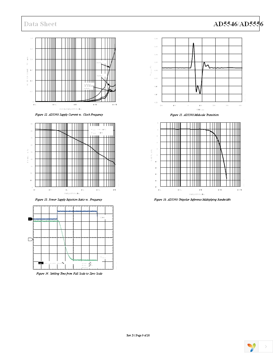 AD5556CRUZ Page 9