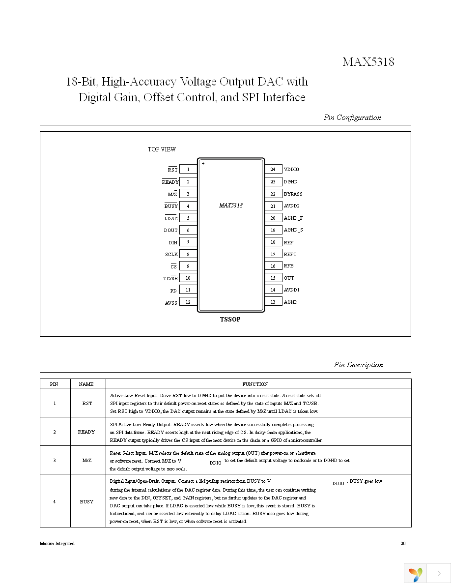 MAX5318GUG+ Page 20