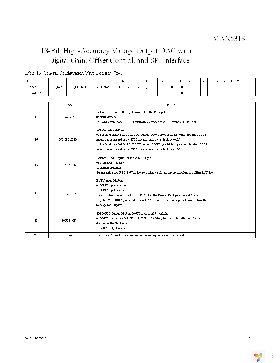 MAX5318GUG+ Page 34