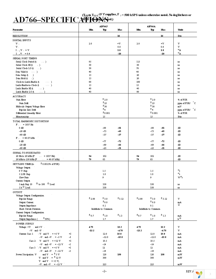 AD766JNZ Page 2