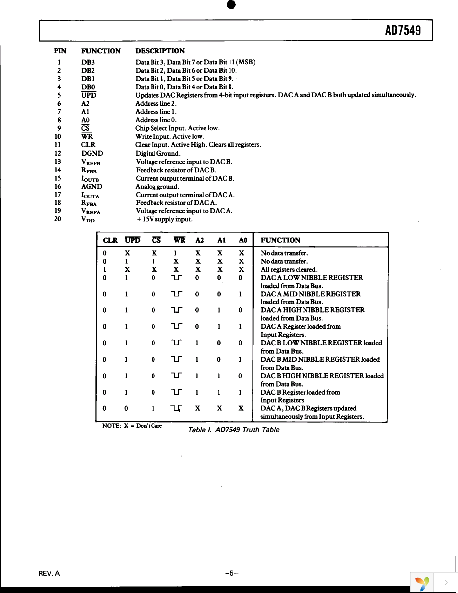 AD7549JPZ Page 5