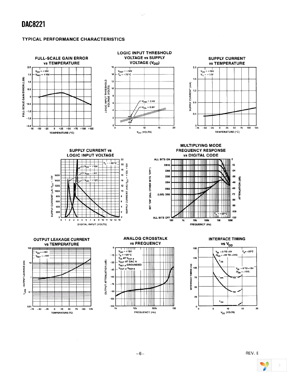 DAC8221FPZ Page 6