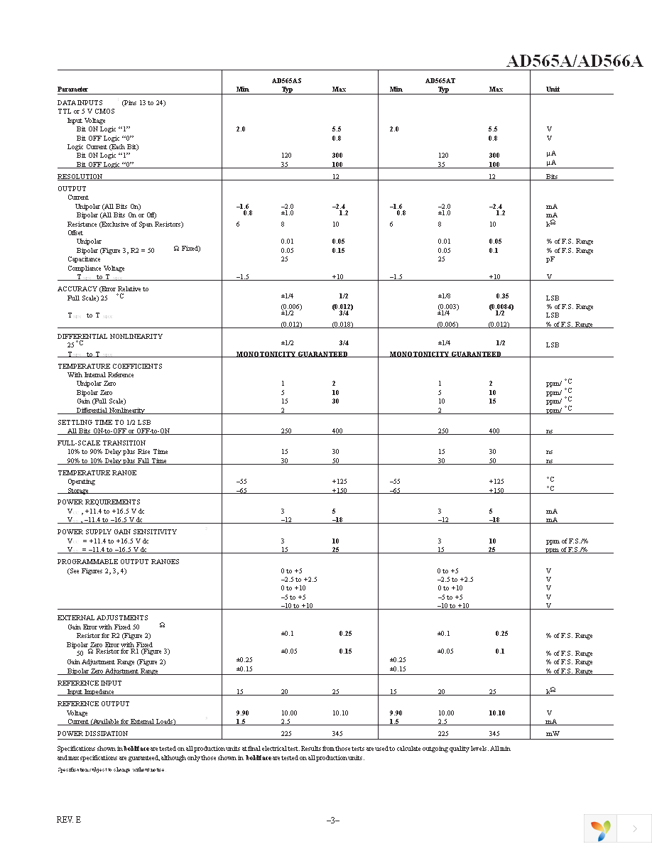 AD565AJD Page 3