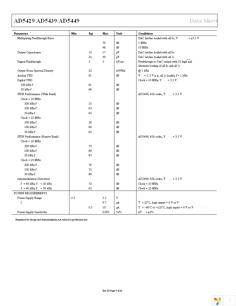 AD5429YRUZ Page 5