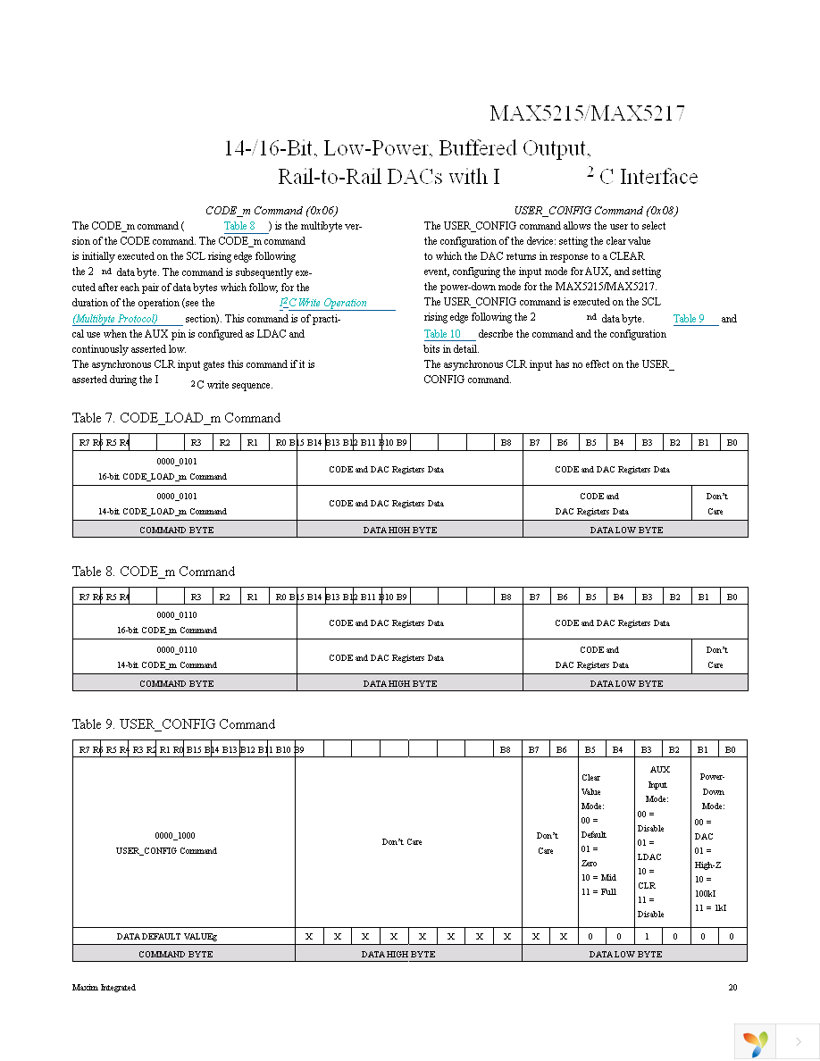 MAX5217BGUA+ Page 20