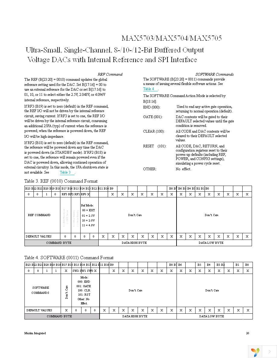 MAX5705AAUB+ Page 20