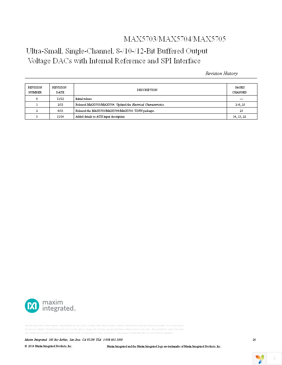 MAX5705AAUB+ Page 26