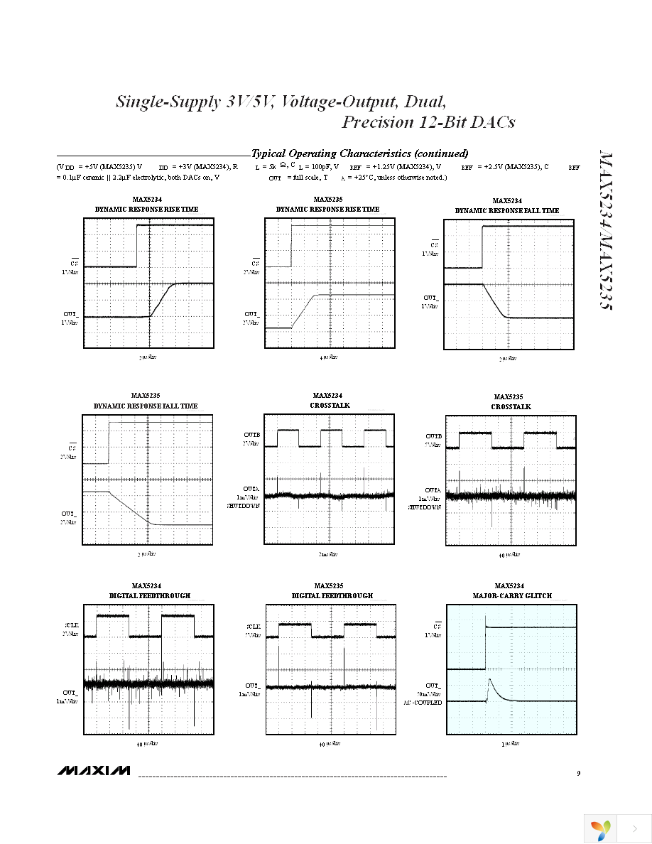 MAX5235BEUB+ Page 9