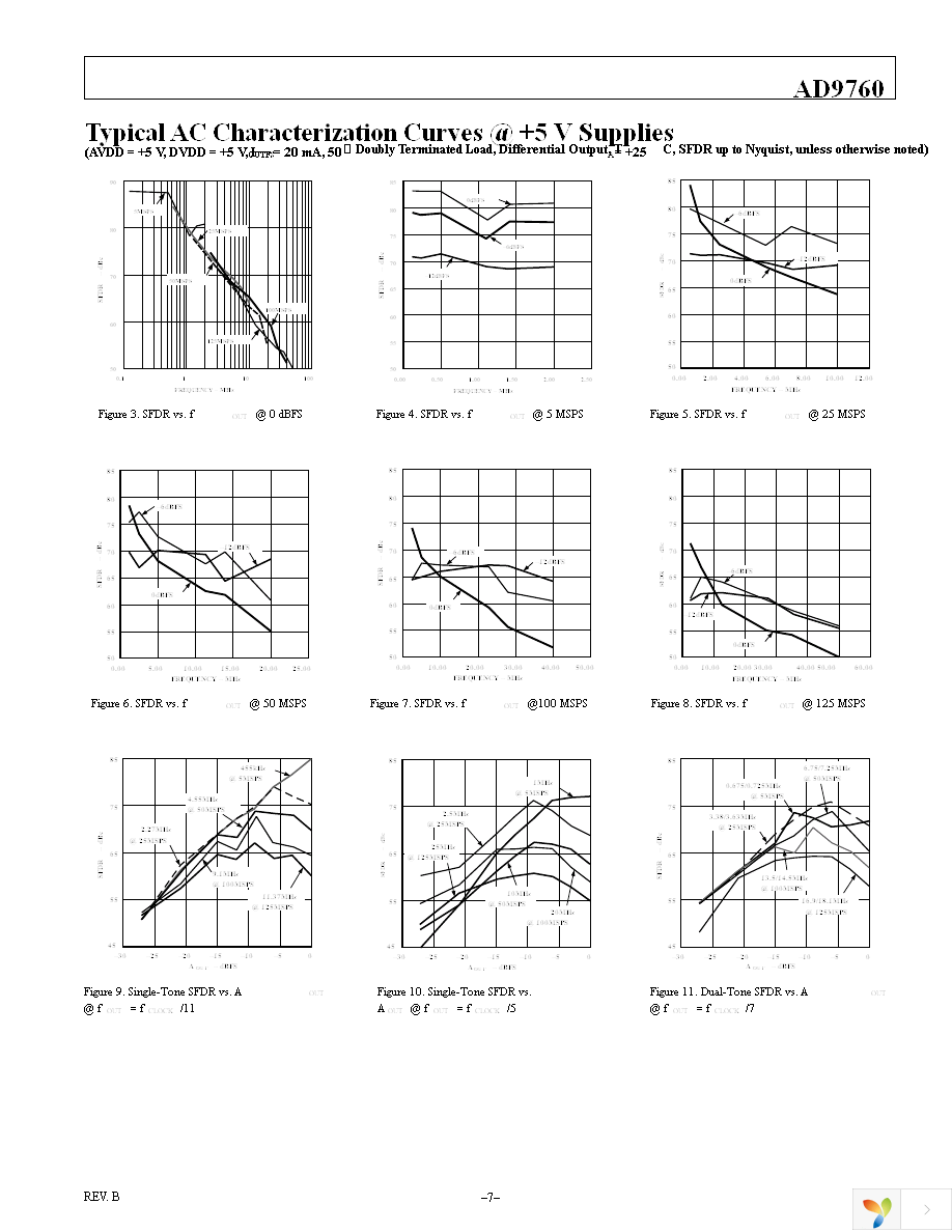 AD9760ARZ Page 7