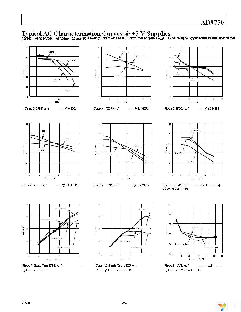 AD9750ARZ Page 7