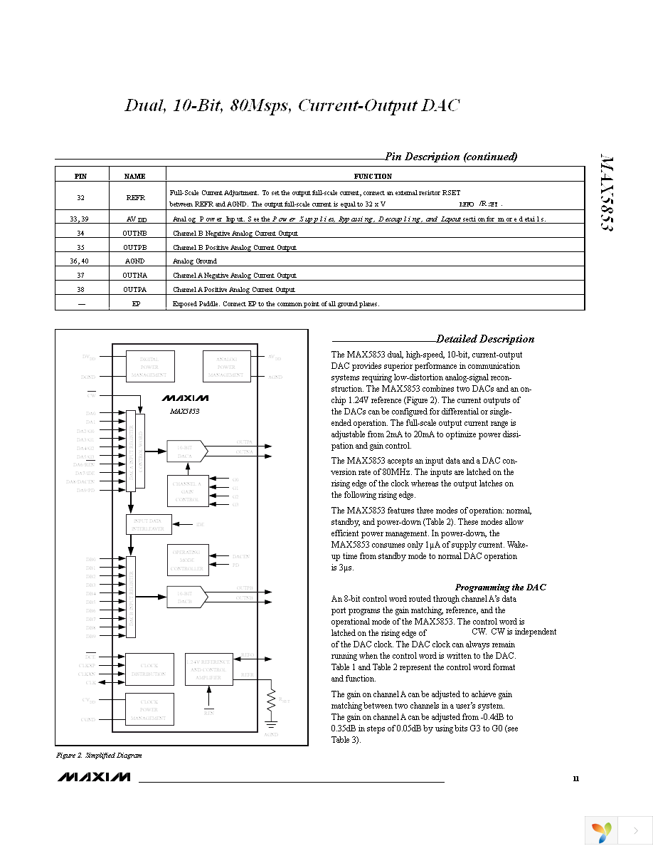 MAX5853ETL+ Page 11