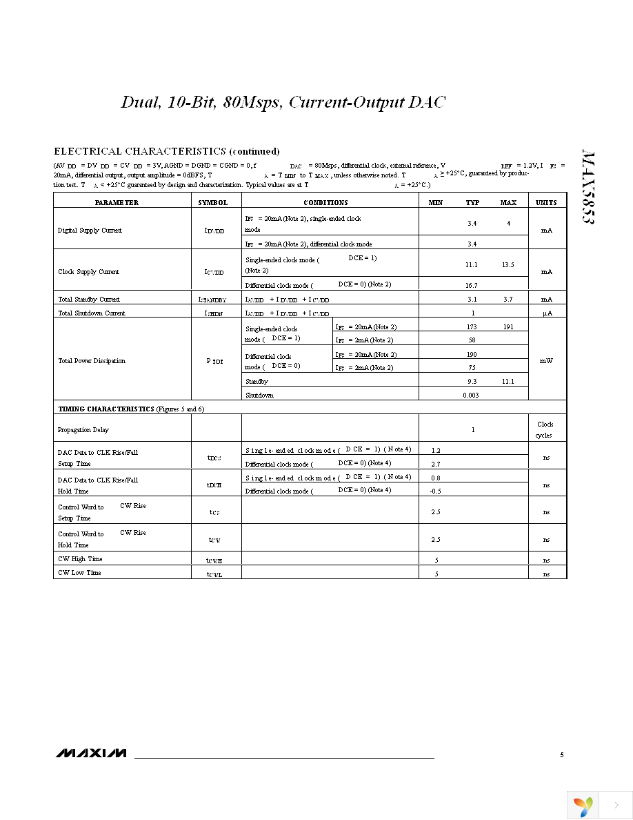 MAX5853ETL+ Page 5