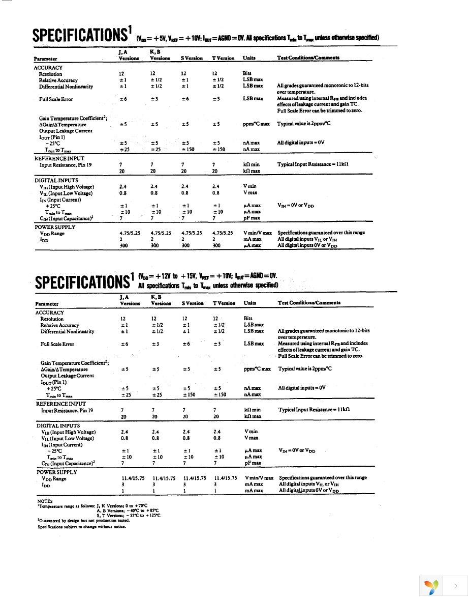 AD7548JRZ Page 2