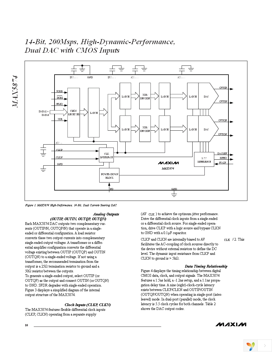 MAX5874EGK+D Page 10