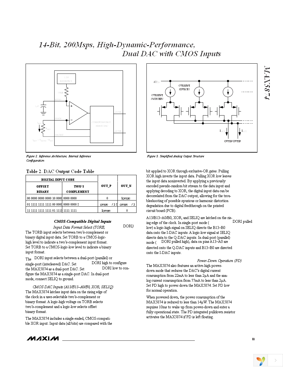 MAX5874EGK+D Page 11