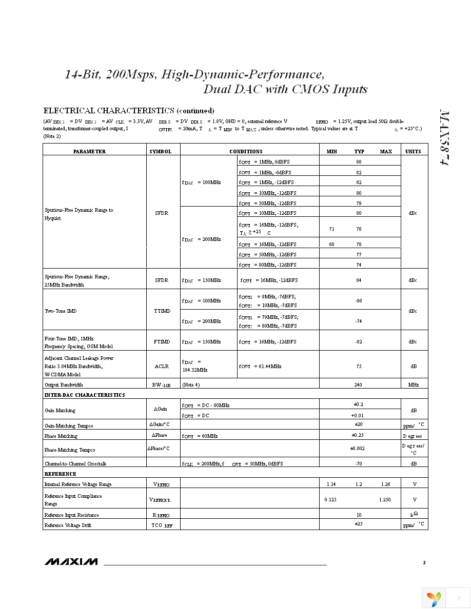 MAX5874EGK+D Page 3