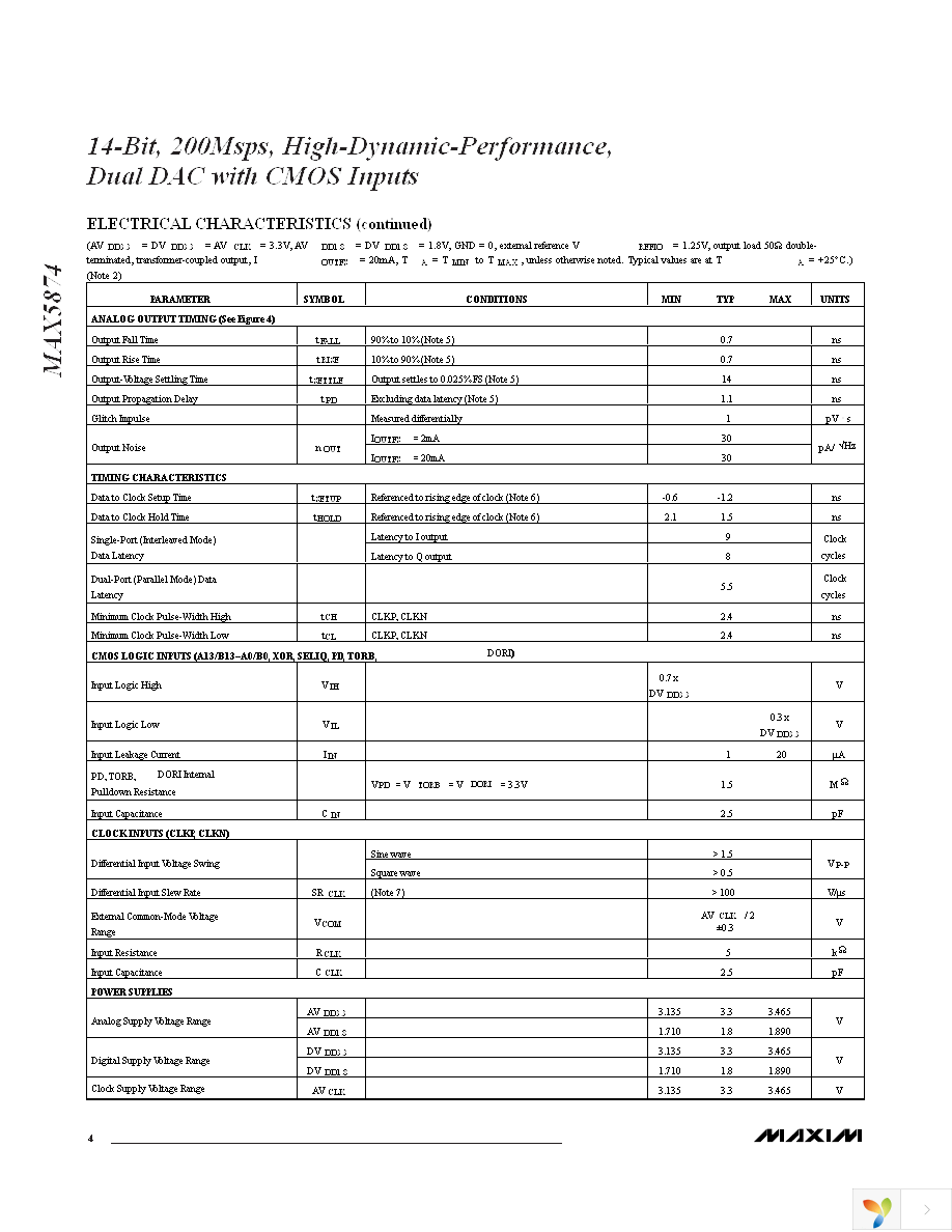 MAX5874EGK+D Page 4