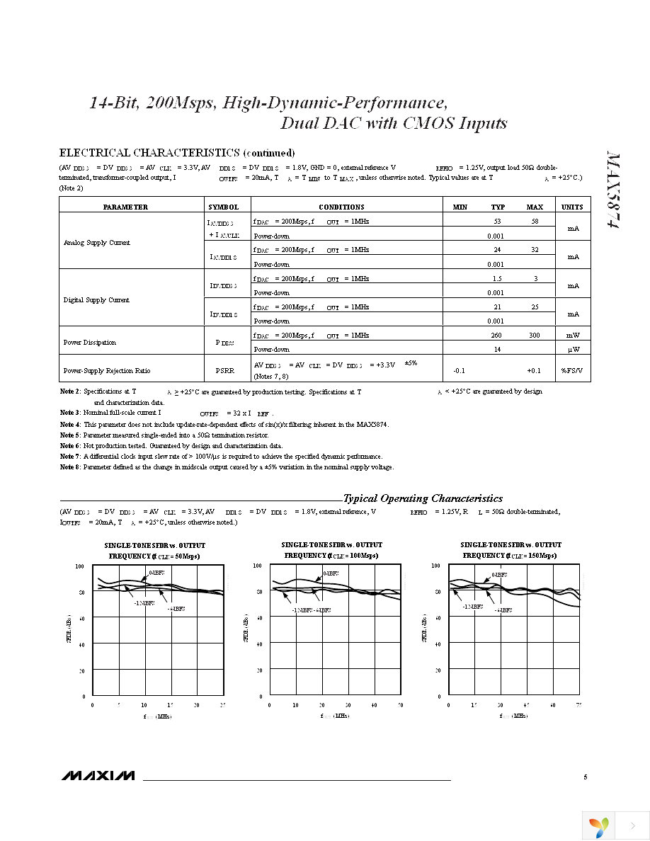 MAX5874EGK+D Page 5