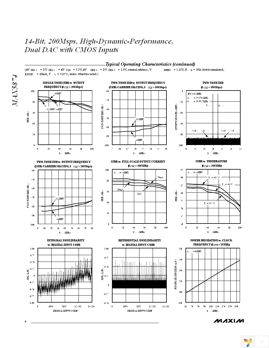 MAX5874EGK+D Page 6