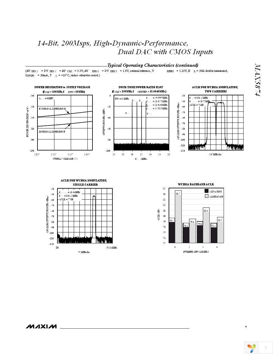 MAX5874EGK+D Page 7