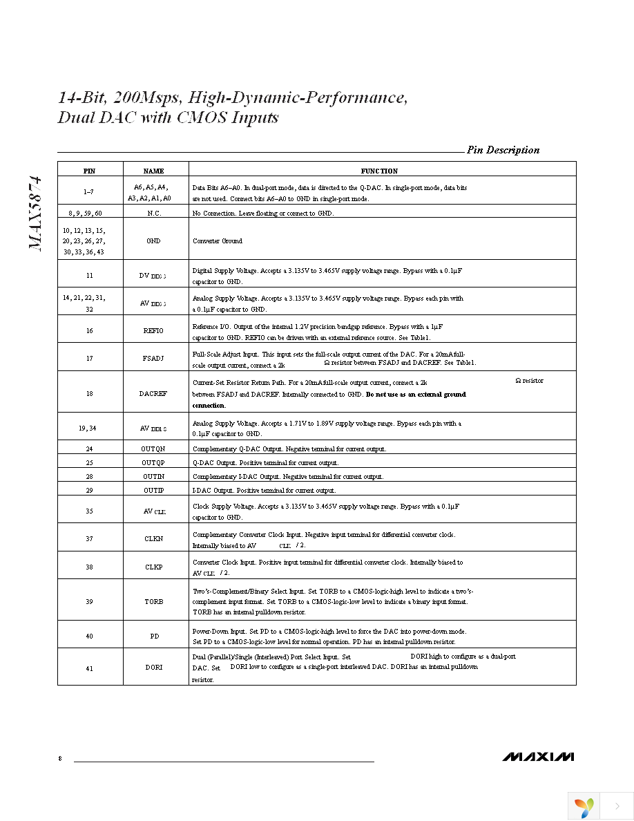 MAX5874EGK+D Page 8