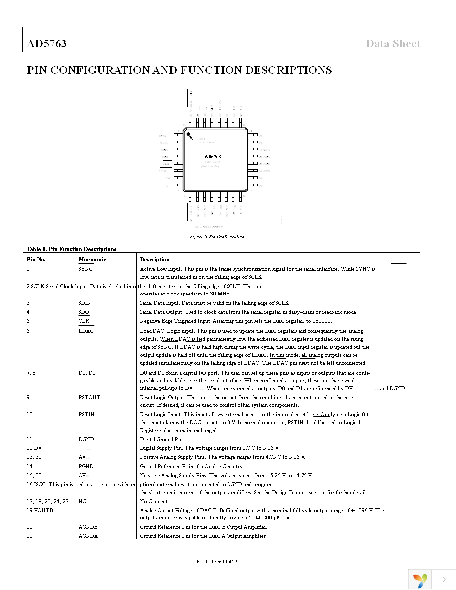 AD5763CSUZ Page 10