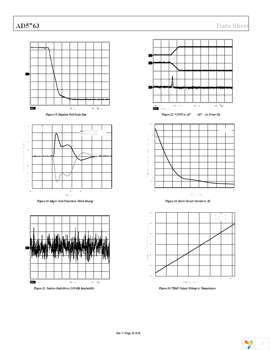 AD5763CSUZ Page 14